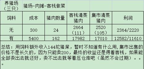 《解忧小村落》资源收益表格介绍