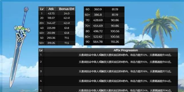 《原神》新武器苇海信标属性介绍