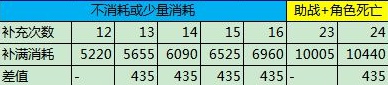 神武4手游饱食度是什么 饱食度玩法讲解