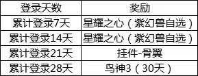 我叫MT4符石和鸟神3怎么得 4月18日起签到领符石和其它礼品