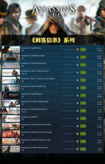 steam2016黑色星期五特惠折扣育碧3A大作全面五折，彩虹6号最低折扣价!