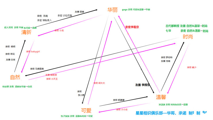 梦想星城嘉宾风格转换攻略，梦想星城风格转化嘉宾人选推荐