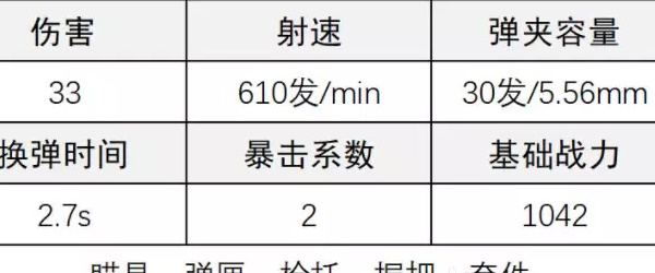 《超凡先锋》AR17步枪改装攻略