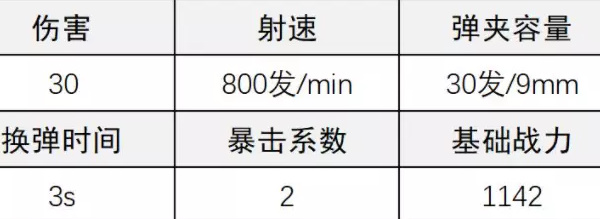 《超凡先锋》SMG5改装攻略