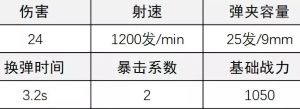 《超凡先锋》暴雨冲锋枪改装攻略