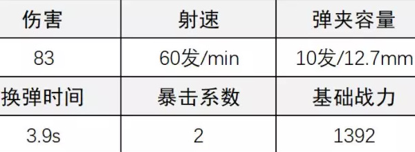 《超凡先锋》重踏狙击枪改装攻略