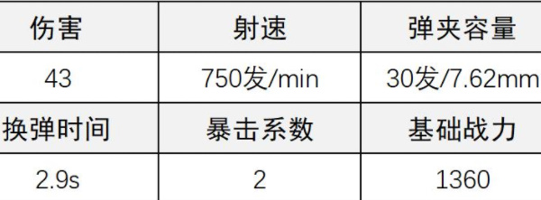 《超凡先锋》闪电步枪改装攻略