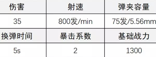 《超凡先锋》249轻机枪改装攻略