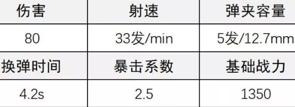 《超凡先锋》极点狙击枪改装攻略