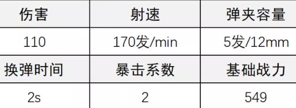 《超凡先锋》1897霰弹枪改装攻略