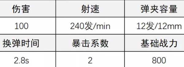 《超凡先锋》A12霰弹枪改装攻略