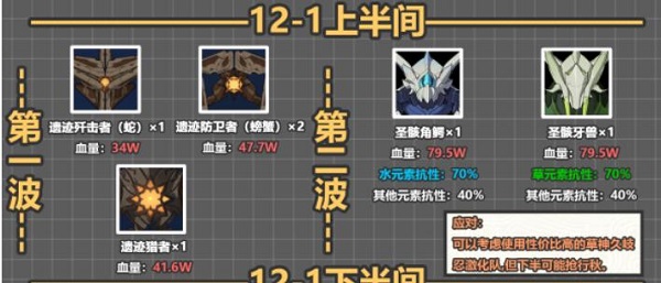 《原神》3.6深渊12层攻略