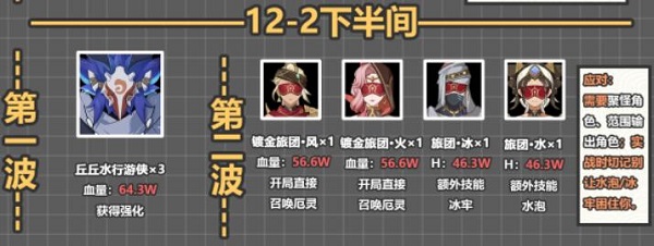 《原神》3.6深渊12层攻略