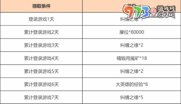 《原神》4.1观赏流华活动介绍