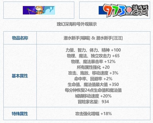 《dnf》2024夏日套称号详情介绍